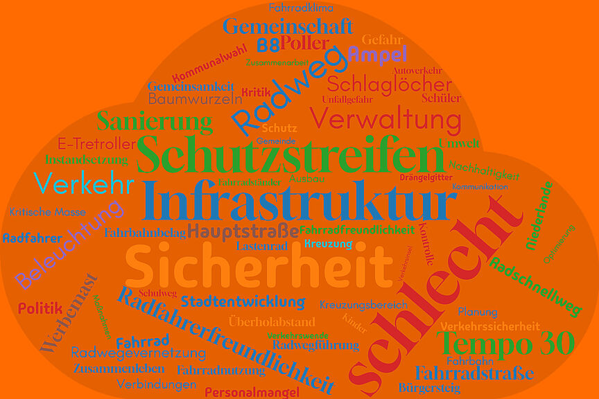 Wordcloud FKT2024 Langenfeld Wordcloud der Bürgerbefragung in Langenfeld