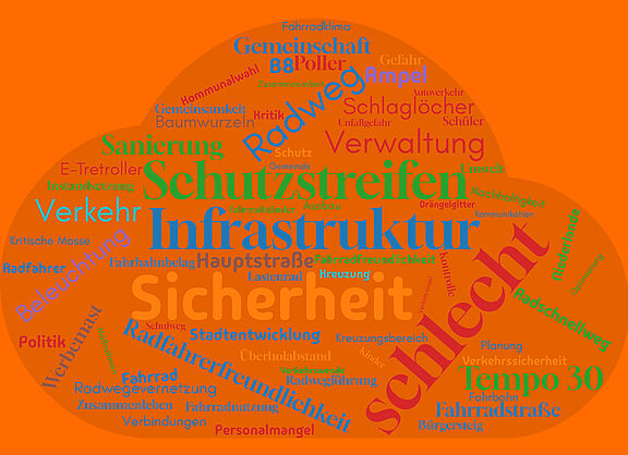 Wordcloud der Bürgerbefragung in Langenfeld