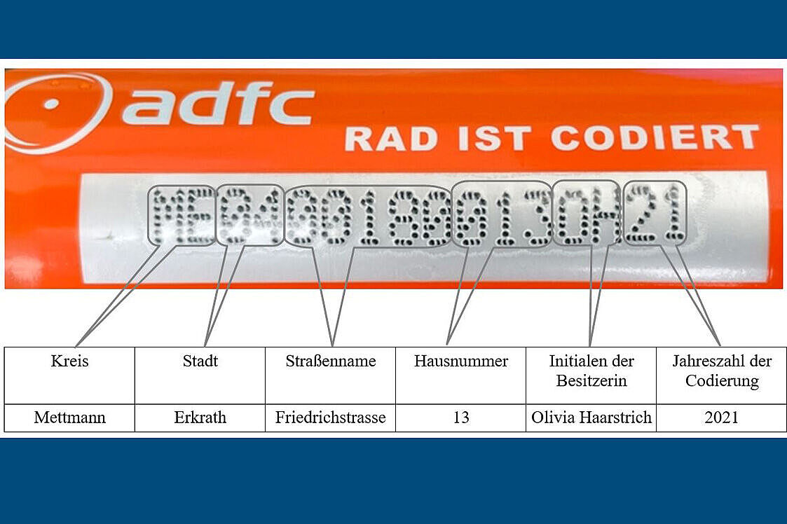 Der Codiercode