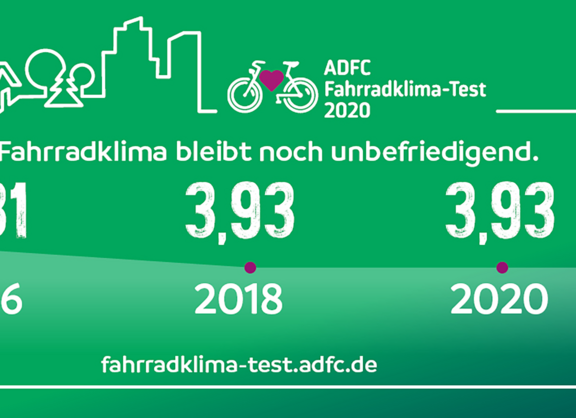 Fahrradklima-Test 2020 unbefriedigend