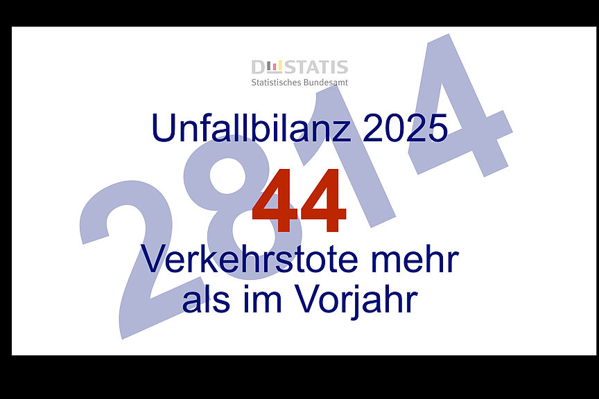 Multicover3.2026 Anzahl Verkehrstote 2025